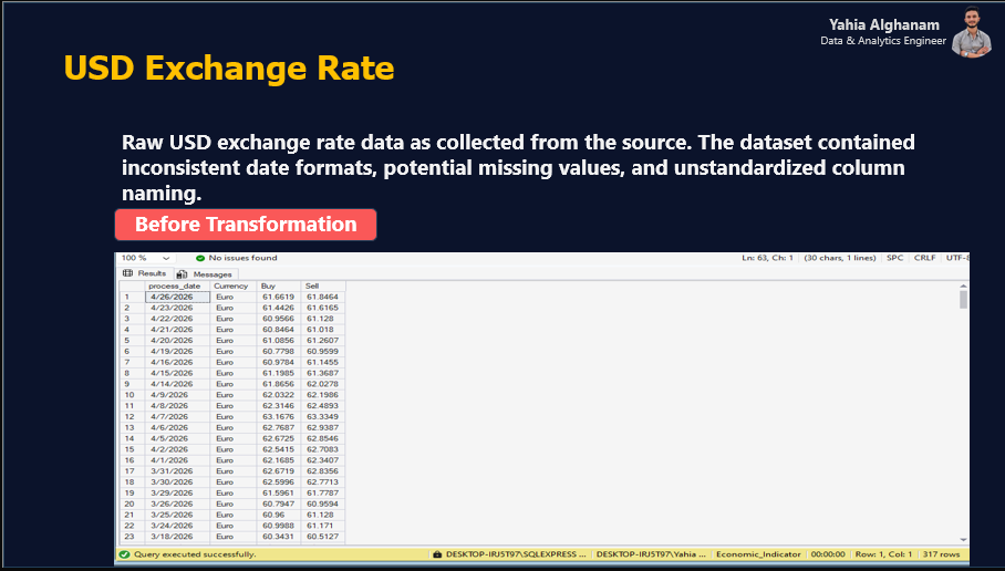 Before USD